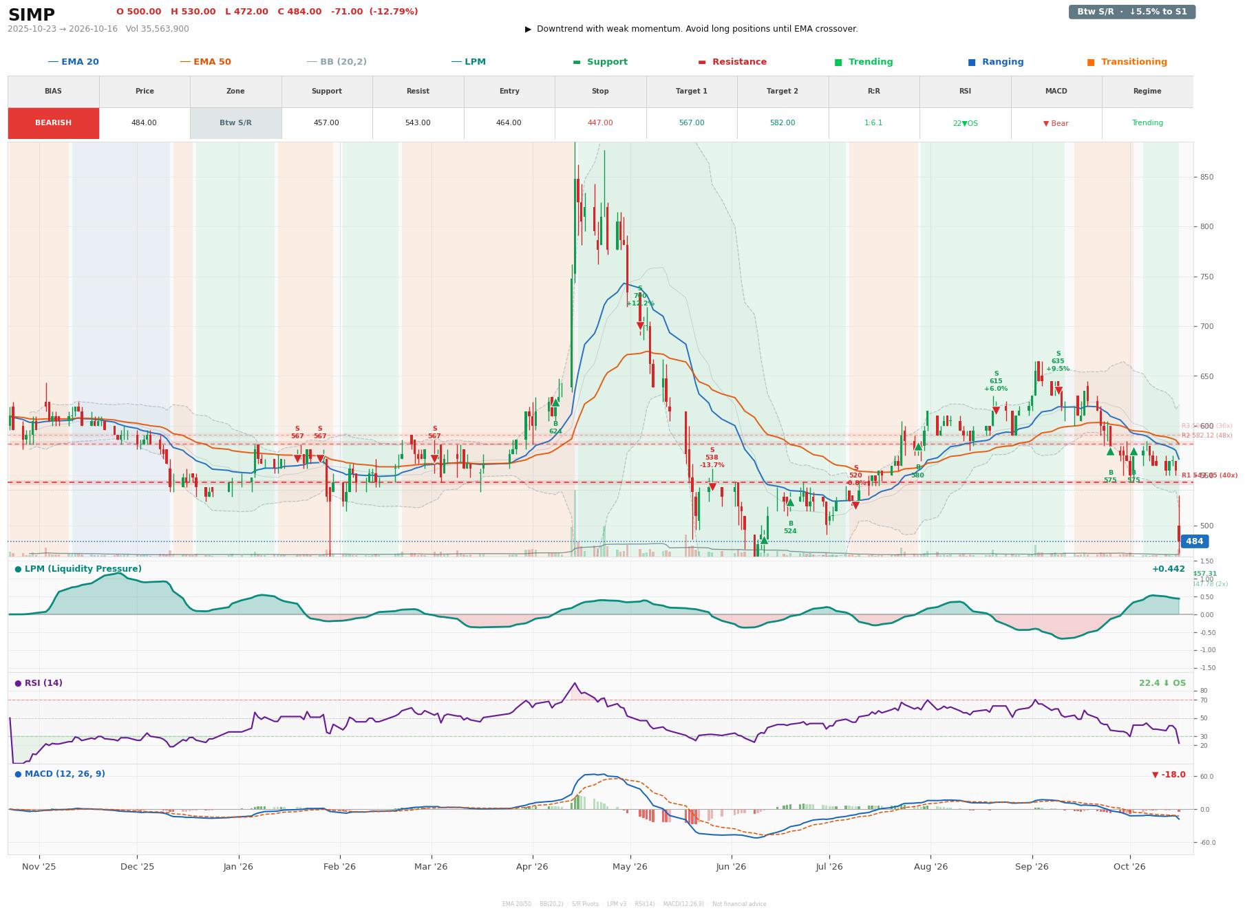 Grafik harga vs LPM SIMP
