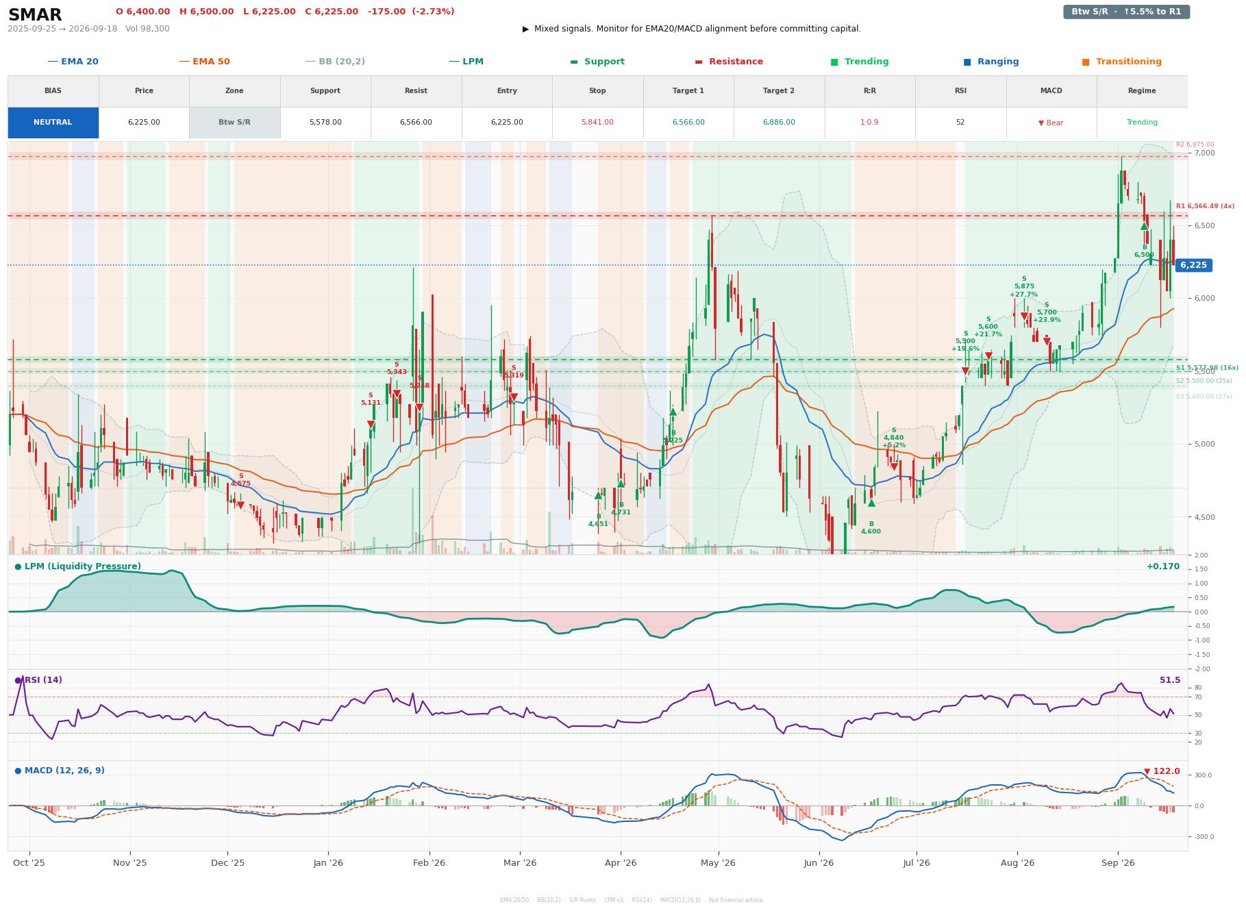 Grafik harga vs LPM SMAR