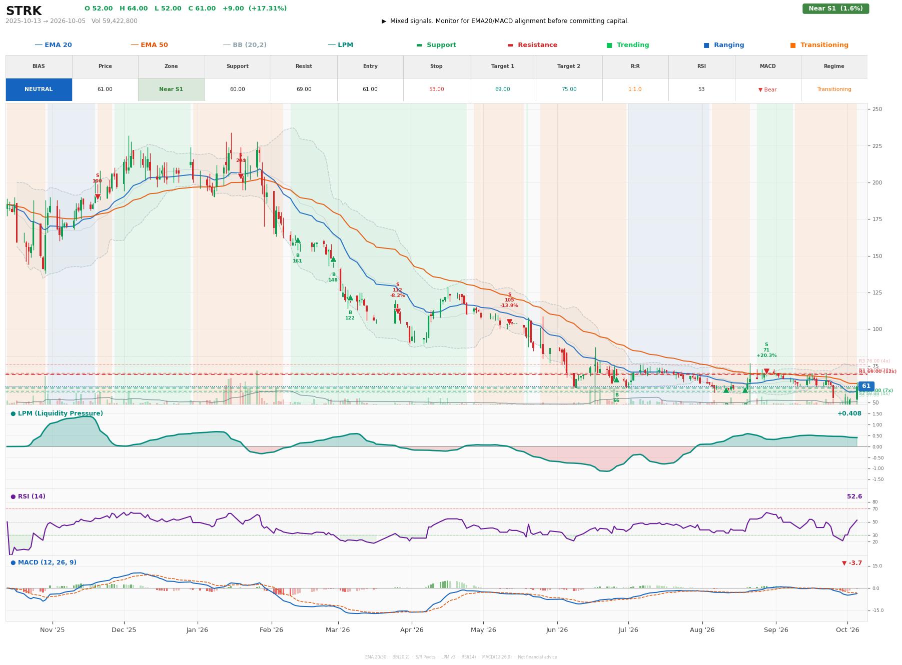 Grafik harga vs LPM STRK
