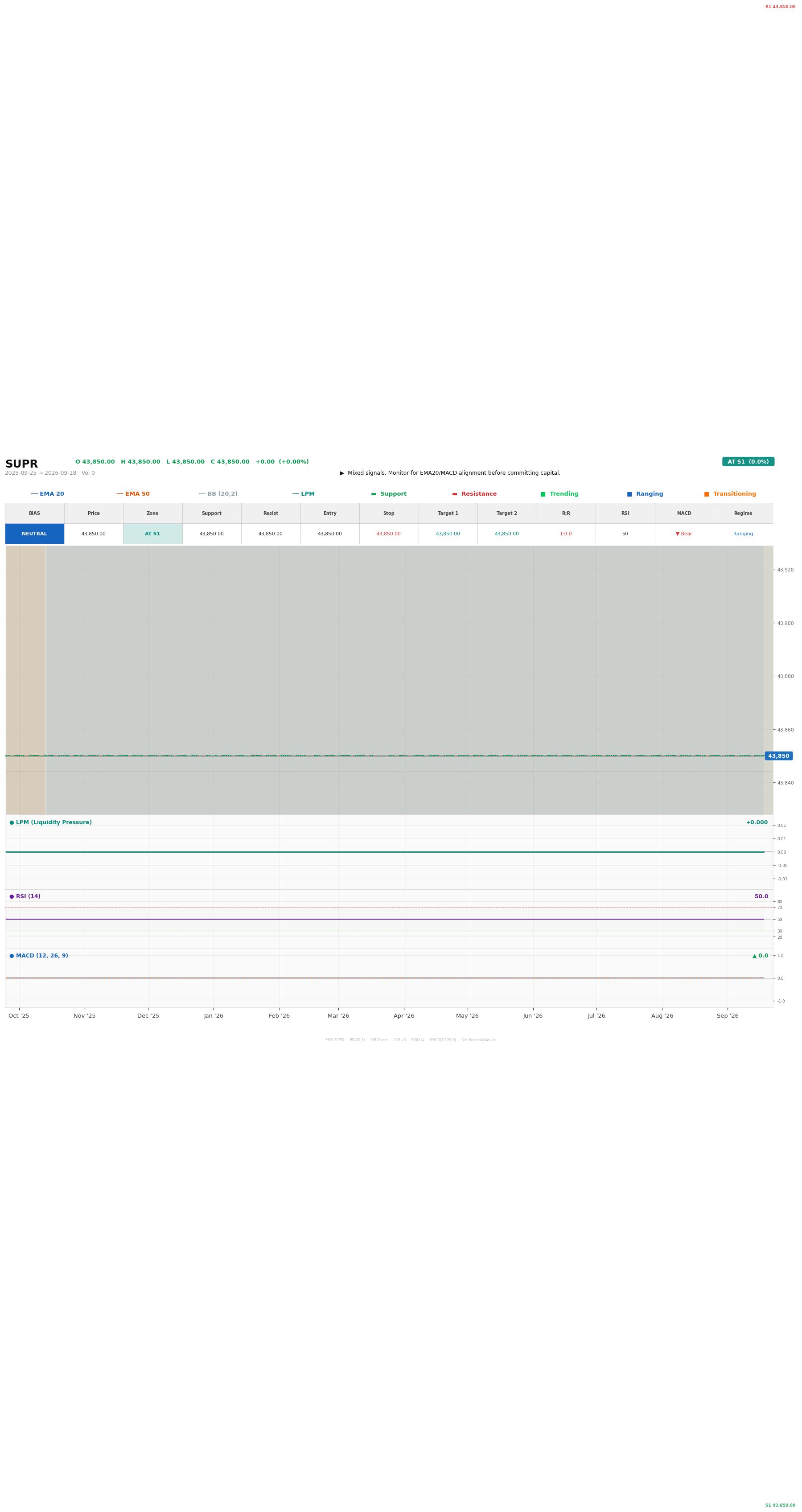 Grafik harga vs LPM SUPR