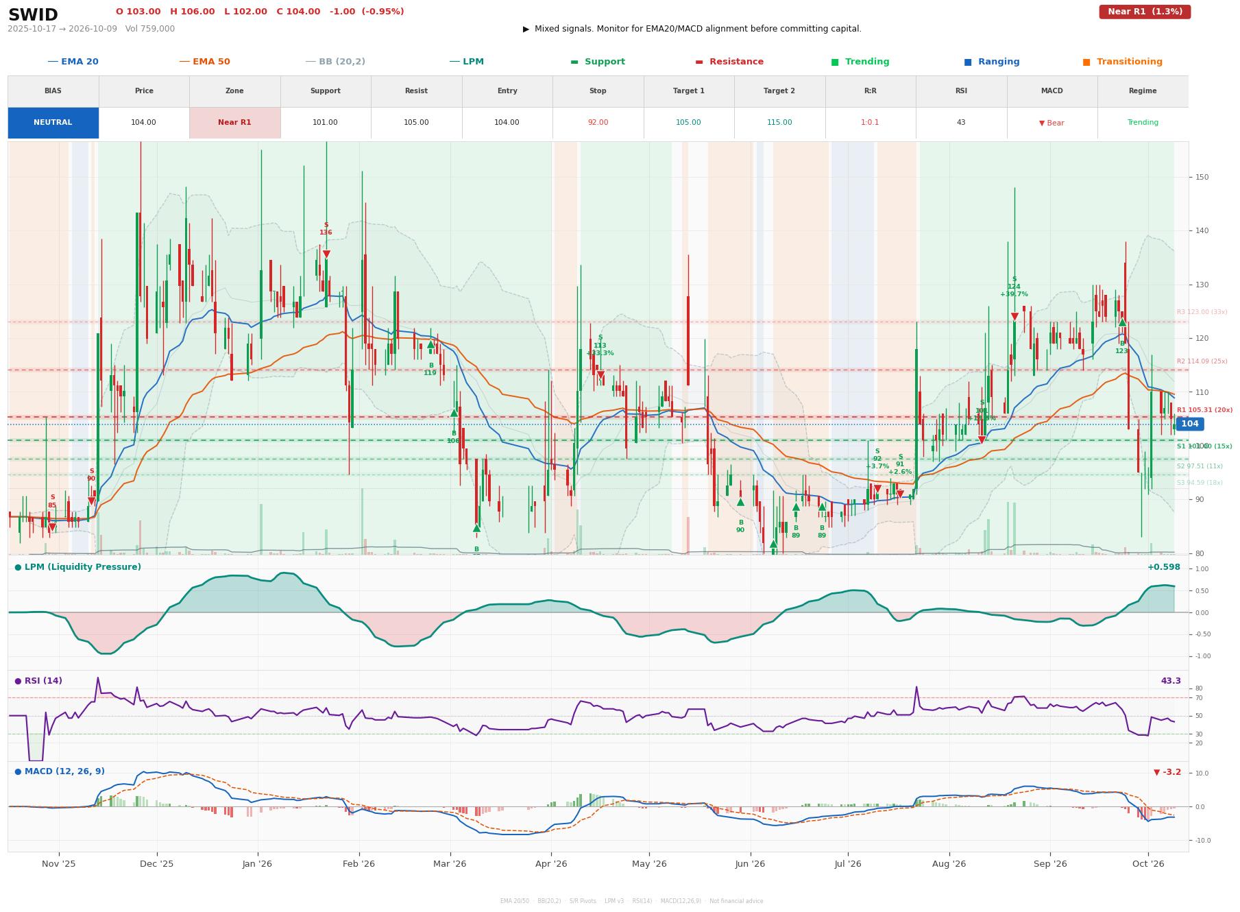 Grafik harga vs LPM SWID