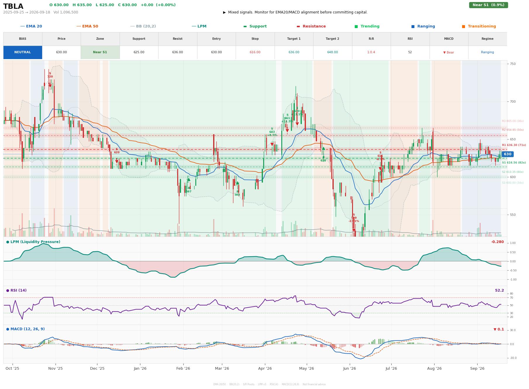 Grafik harga vs LPM TBLA