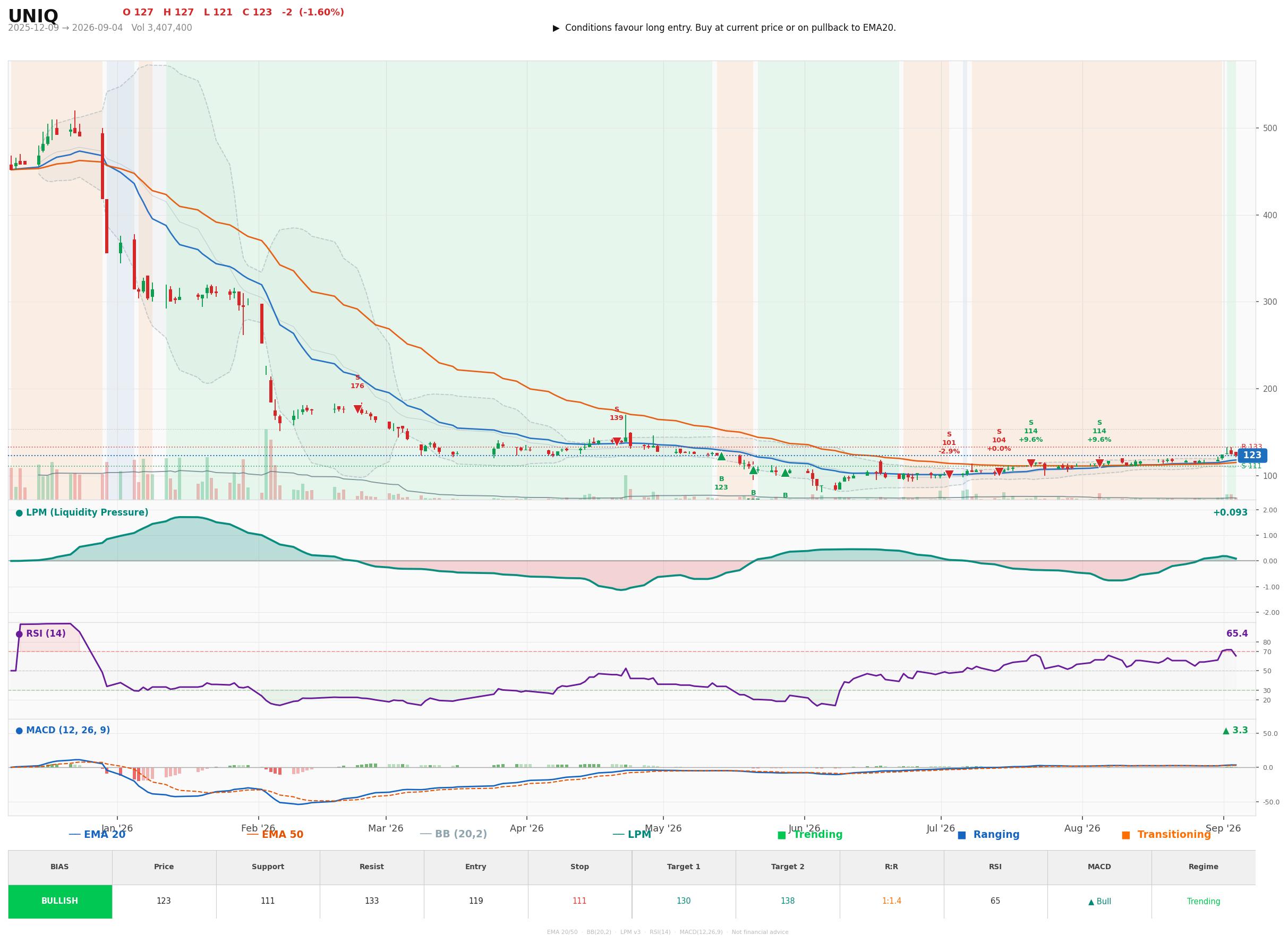Grafik harga vs LPM UNIQ