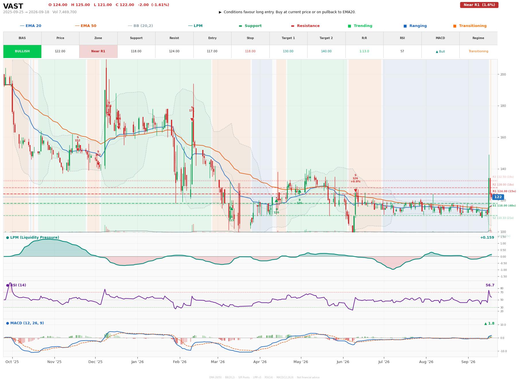 Grafik harga vs LPM VAST