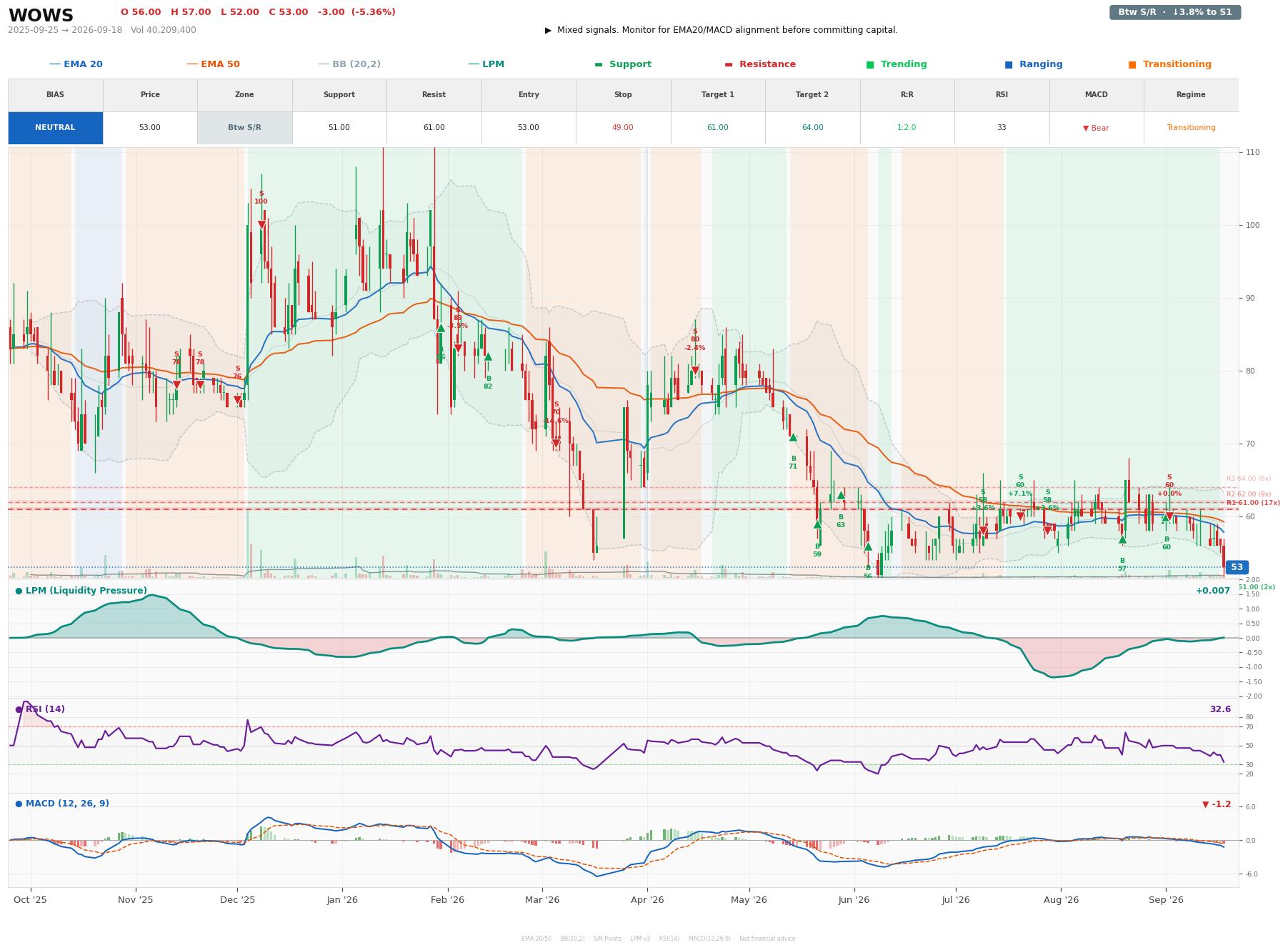 Grafik harga vs LPM WOWS